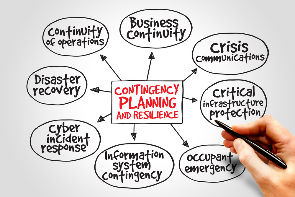 Contingency Planning and Service Recovery